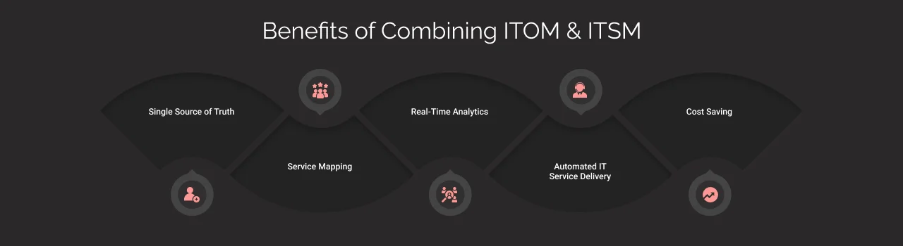 Benefits of Combining ITOM & ITSM Dark