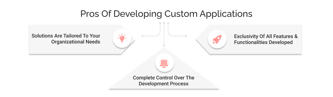 benefits of Custom development