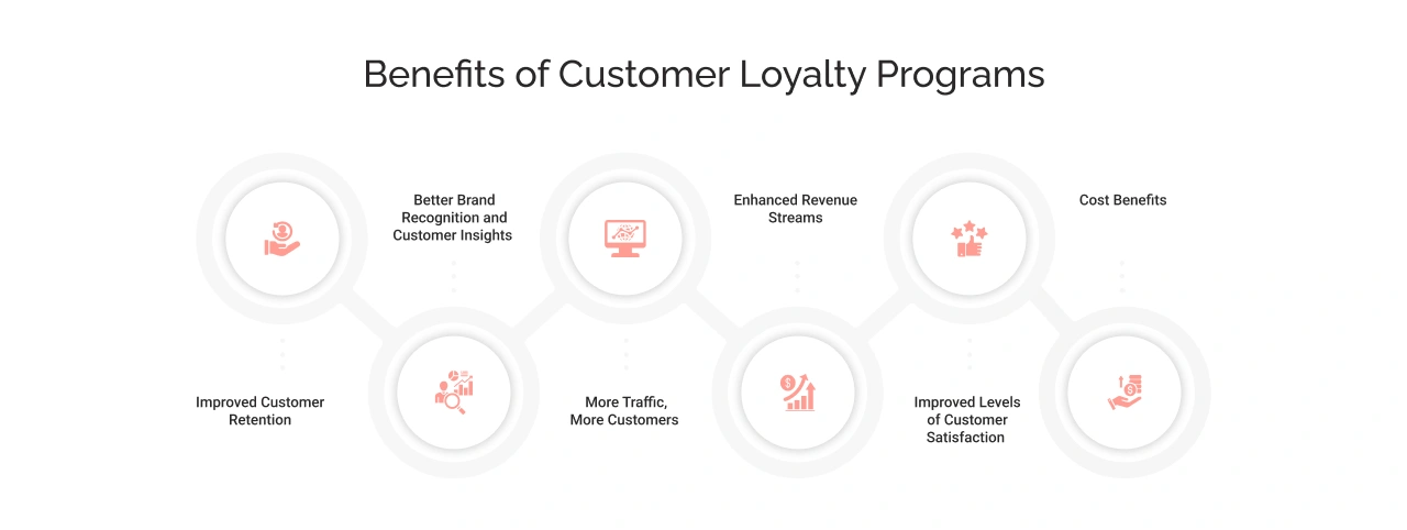 Benefits of customer loyalty programs Light Img