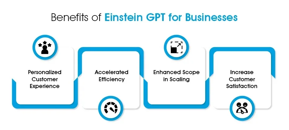 Benefits of einsteinGPT for businesses