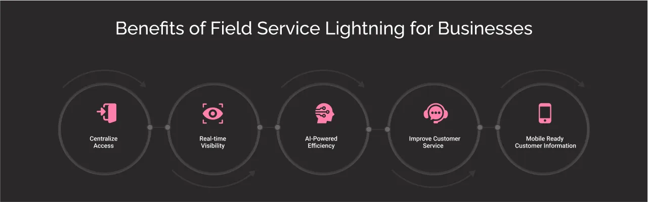 Benefits of Field Service Lightning for Businesses dark
