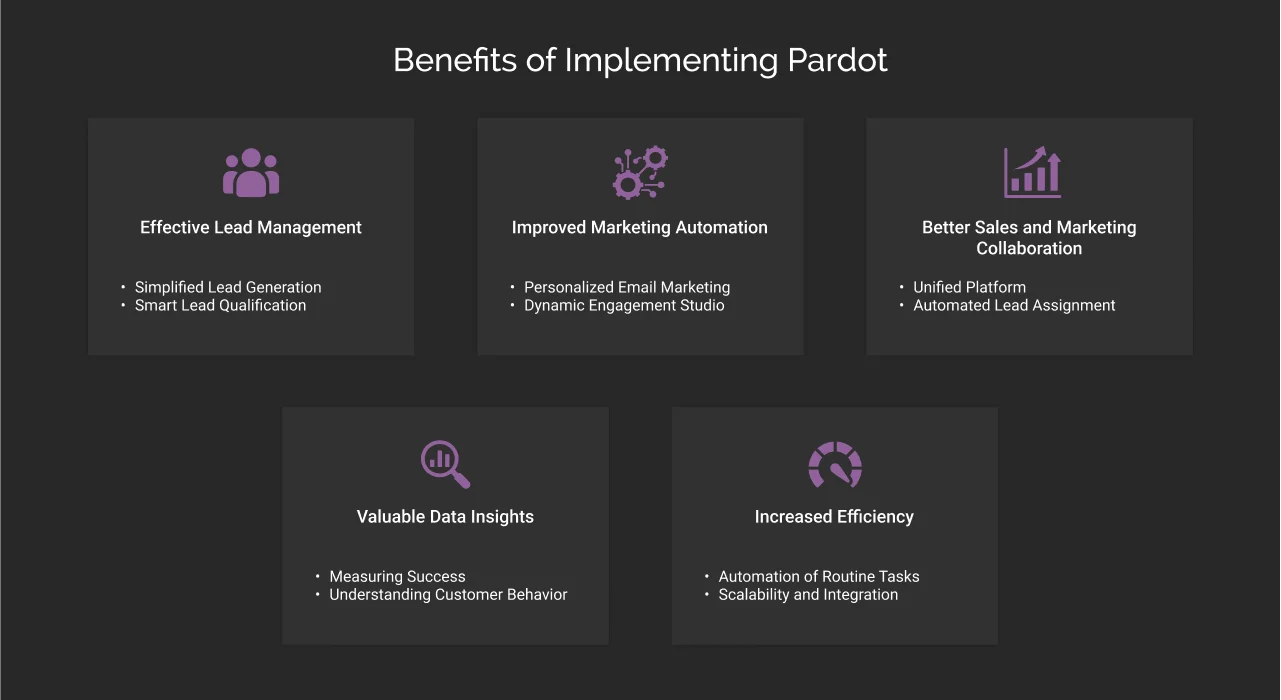 Benefits of Implementing Pardot Black