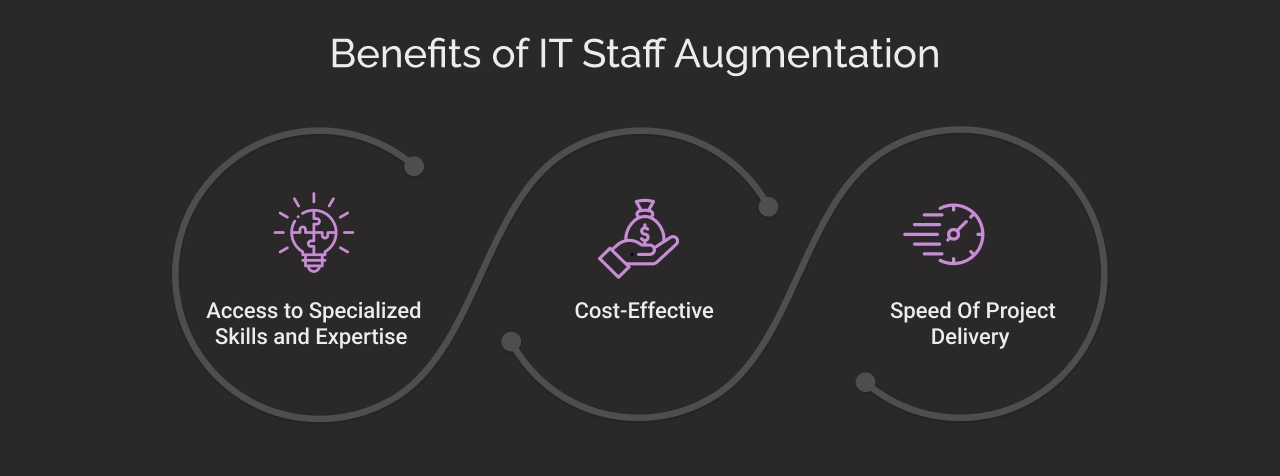 Benefits of IT Staff Augmentation Dark Img