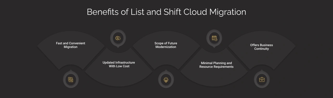 Benefits of List and Shift Cloud Migration Dark Img