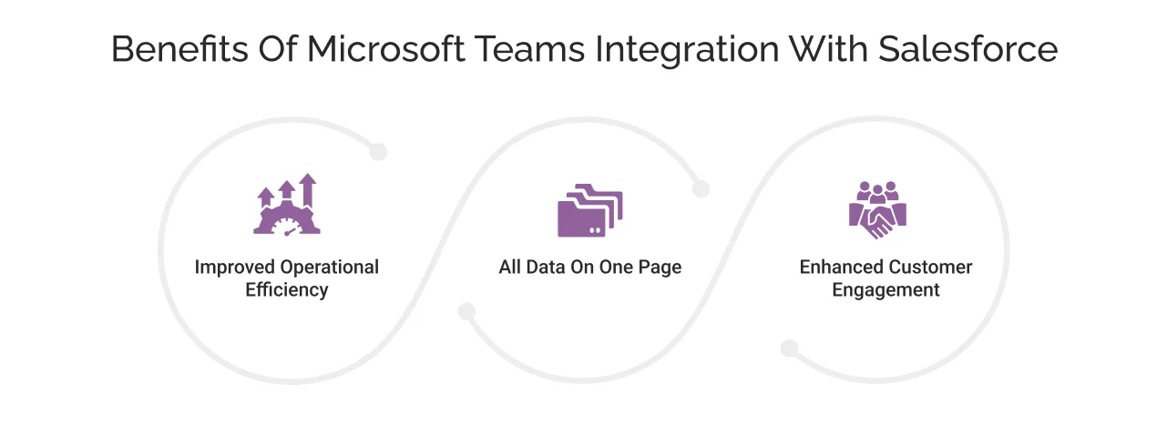 Benefits of Microsoft Team Integration with Salesforce
