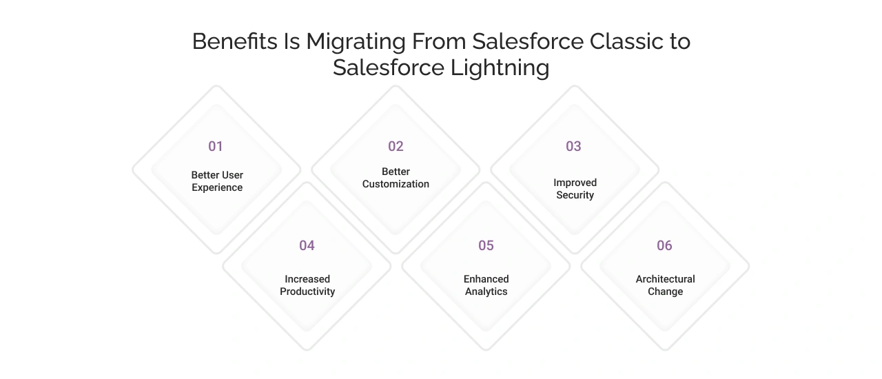benefits of migrating classic to lightning