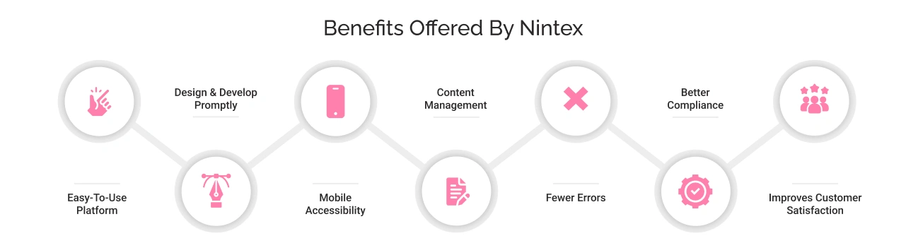 Benefits of Nintex
