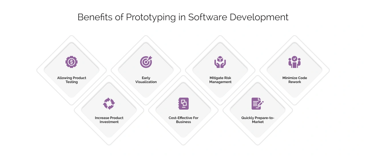 Benefits of Prototyping in Software Development Light