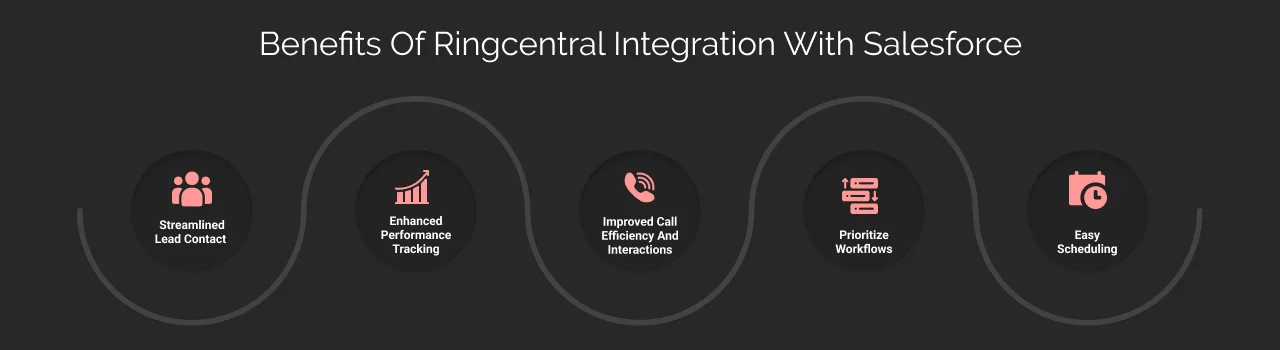 benefits of ringcentral integrating with salesforce dark