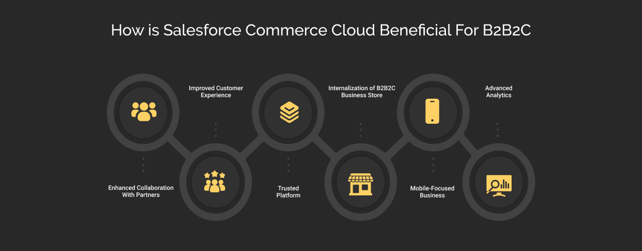 benefits of salesforce b2b2c b2c-commerce cloud dark
