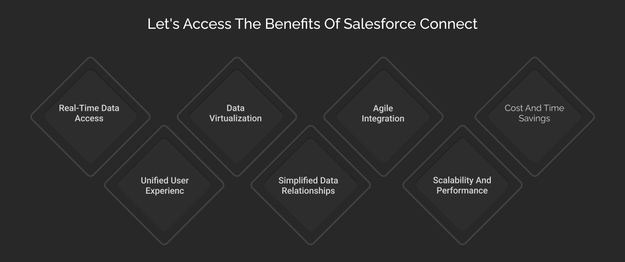 Benefits of Salesforce connect Dark