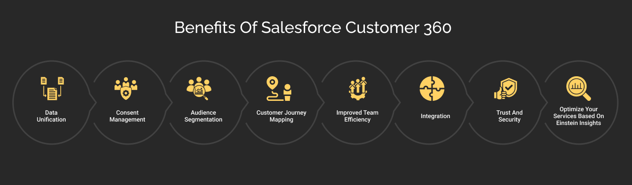 Benefits of Salesforce Customer 360 dark