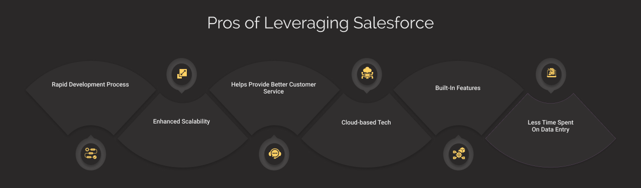 benefits of Salesforce dark