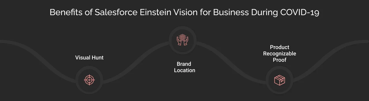 Benefits of Salesforce Einstein Vision Dark