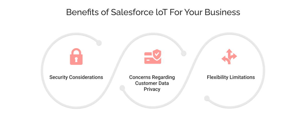 benefits of salesfore IoT cloud for your business