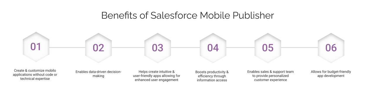 benefits of salesforce mobile app publisher