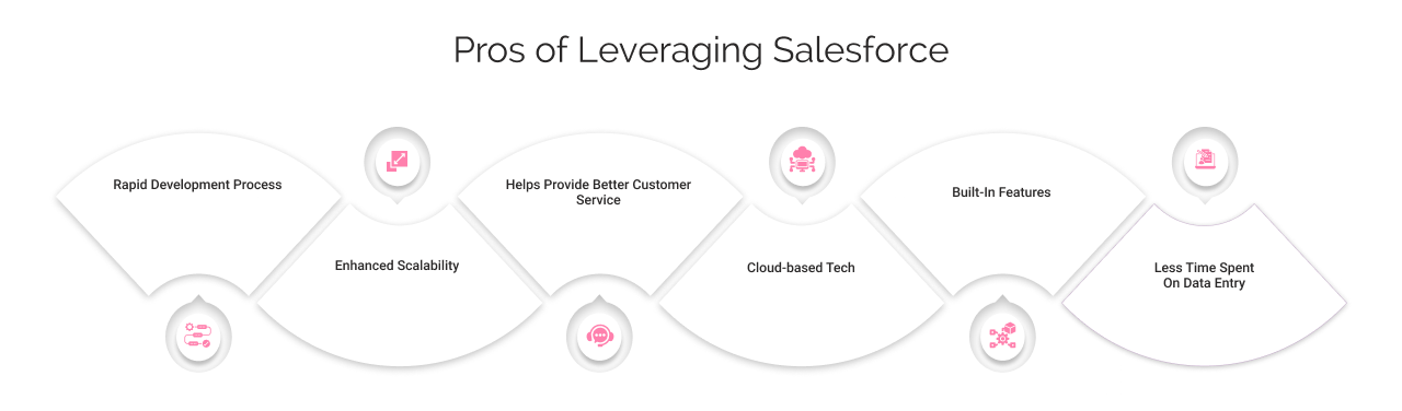 benefits of Salesforce
