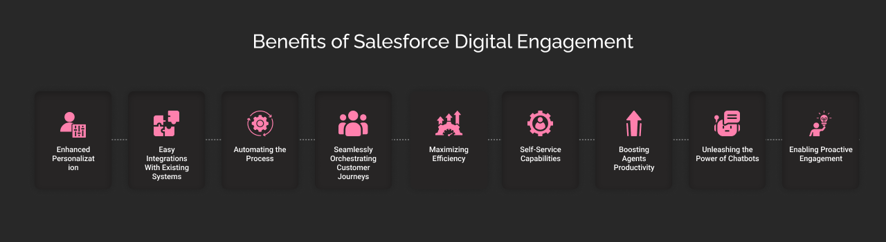 benefits of sf digital engagement dark