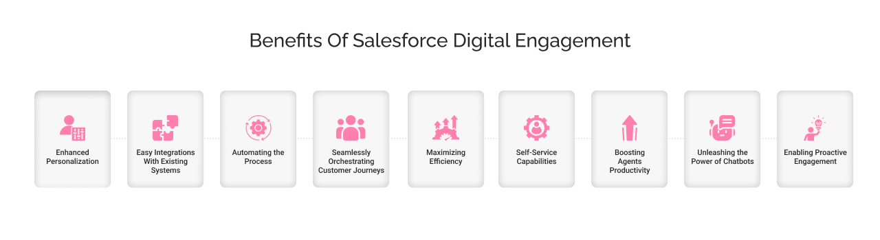 benefits of sf digital engagement