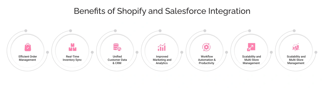 Benefits of Shopify and Salesforce Integration Light Img