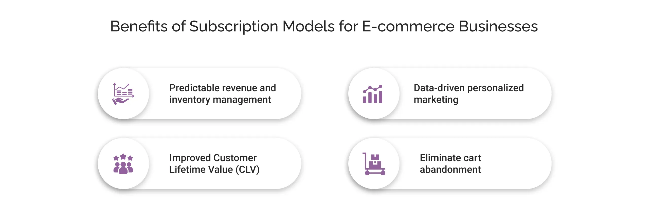 Benefits of Subscription Models for E-commerce Businesses light
