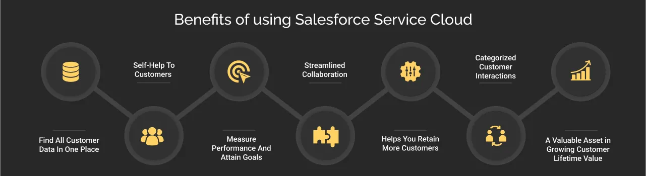 Benefits of using Salesforce Service Cloud dark