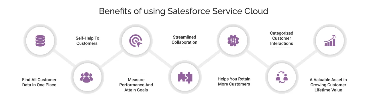 Benefits of using Salesforce Service Cloud light