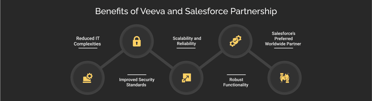 Benefits of Veeva and Salesforce Partnership