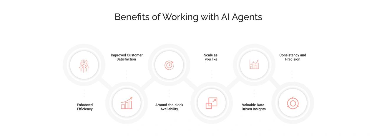 Benefits of Working with AI Agents Light Img