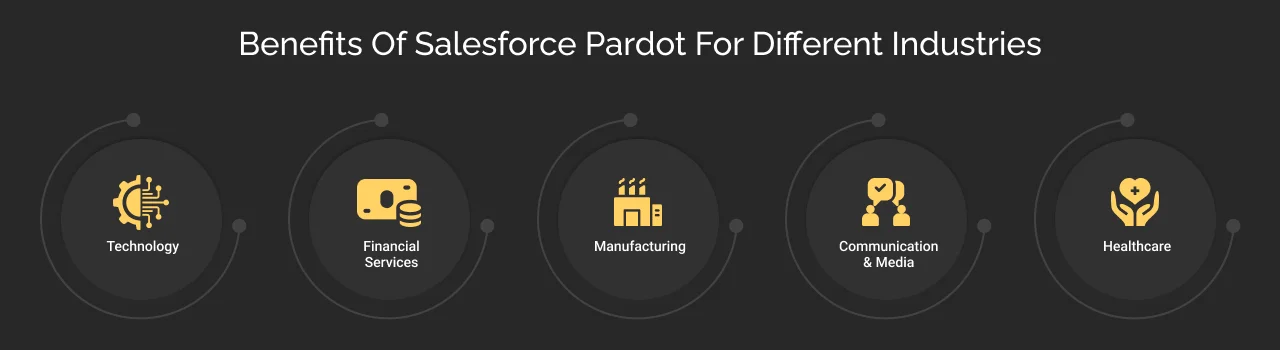 industries That Can Benefit From Salesforce Pardot industries That Can Benefit From Salesforce Pardot