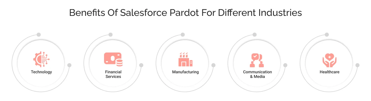 industries That Can Benefit From Salesforce Pardot industries That Can Benefit From Salesforce Pardot