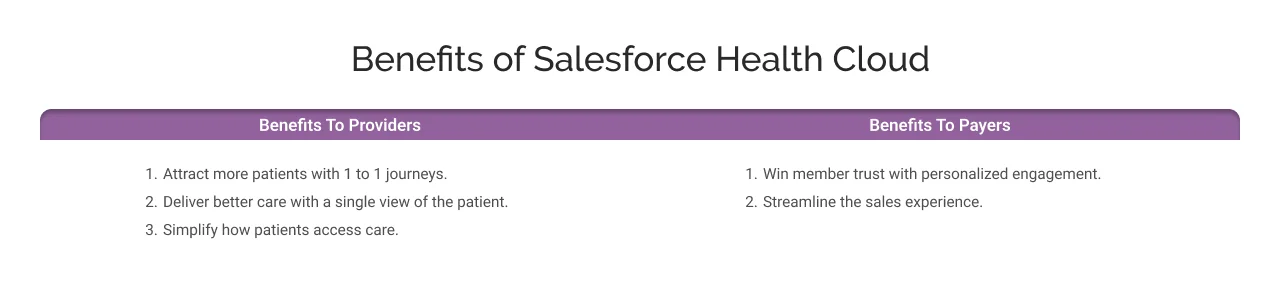 Salesforce Health Cloud Benefits