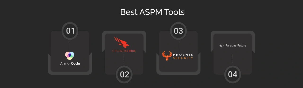 Best ASPM Tools Dark Img