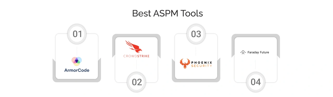 Best ASPM Tools