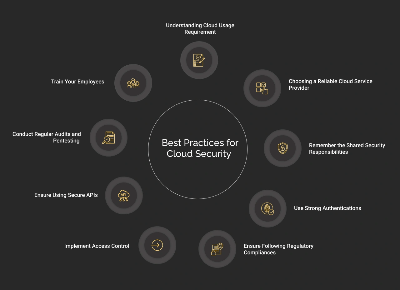 Best Practices for Cloud Security Dark Img