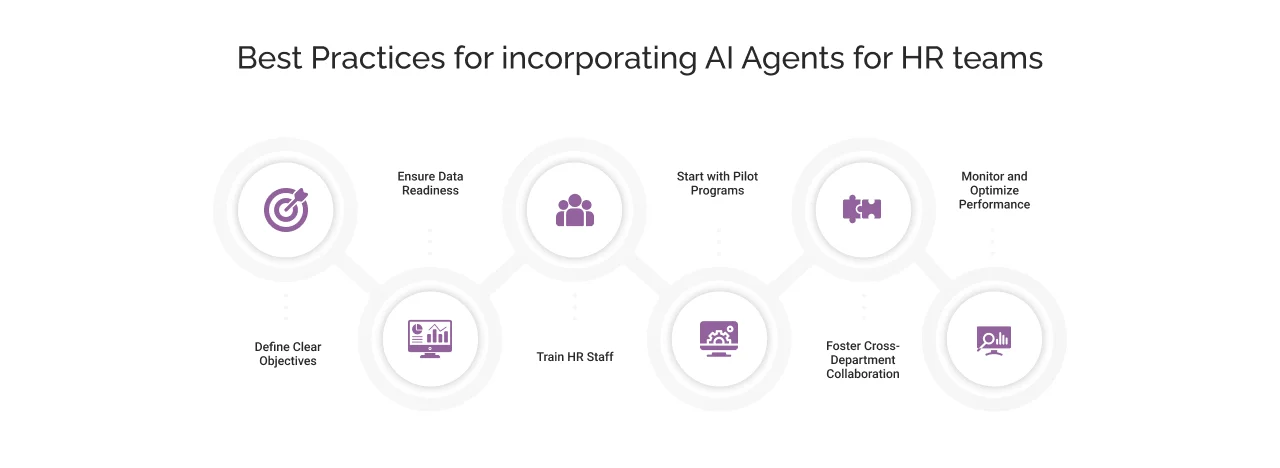Best Practices for incorporating AI Agents for HR teams