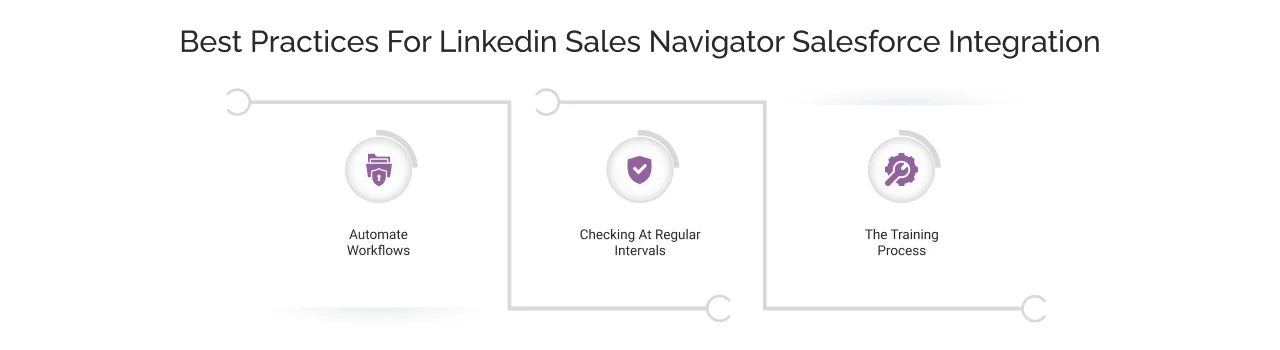 Best Practices for LinkedIn Sales Navigator Salesforce Integration