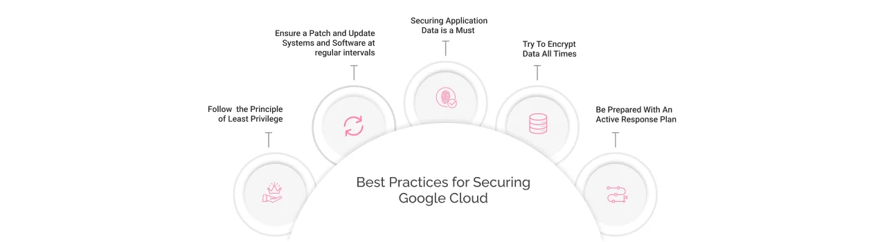 best practices for securing google cloud