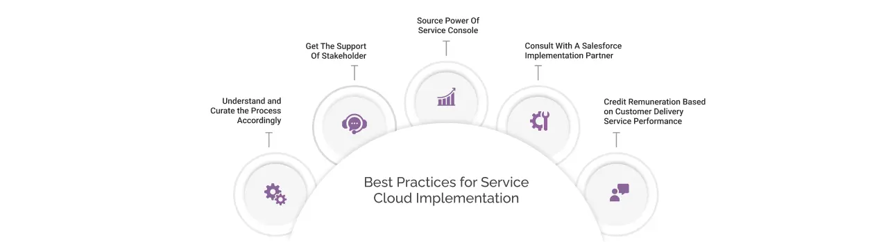 best-practices-for-service-cloud-implementation-light