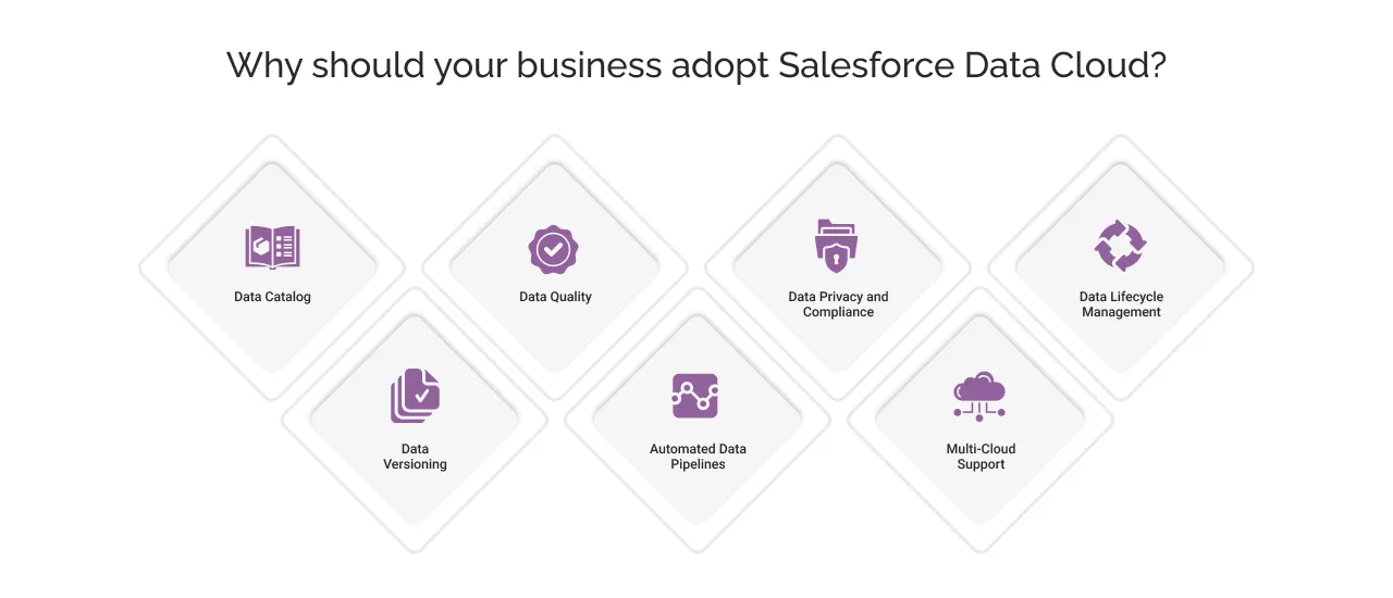 Why Should Your Business Adopt Salesforce Data Cloud?