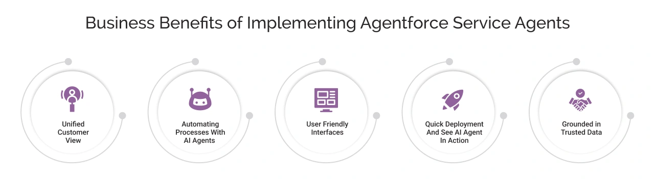 Business Benefits of Implementing Agentforce Service Agent Light Img