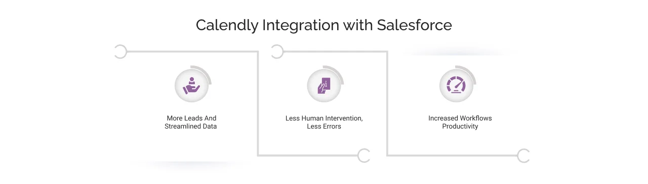 Calendly Integration with Salesforce