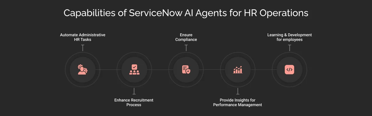 Capabilities of ServiceNow AI Agents for HR Operations