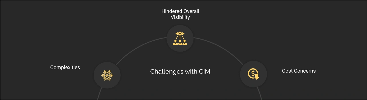 Challenges in CIM Dark Img