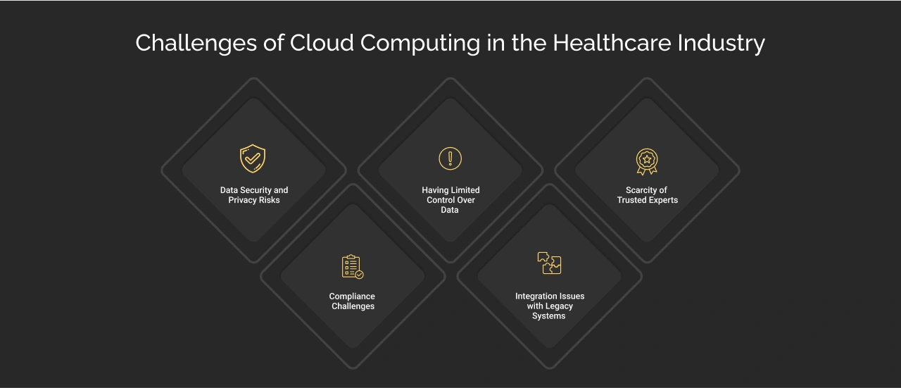 Challenges of Cloud Computing in the Healthcare Industry Dark Img