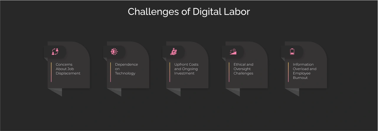 Challenges of Digital Labor Dark Img