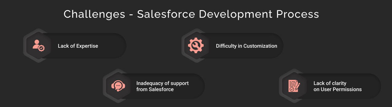 challenges of salesforce development process dark