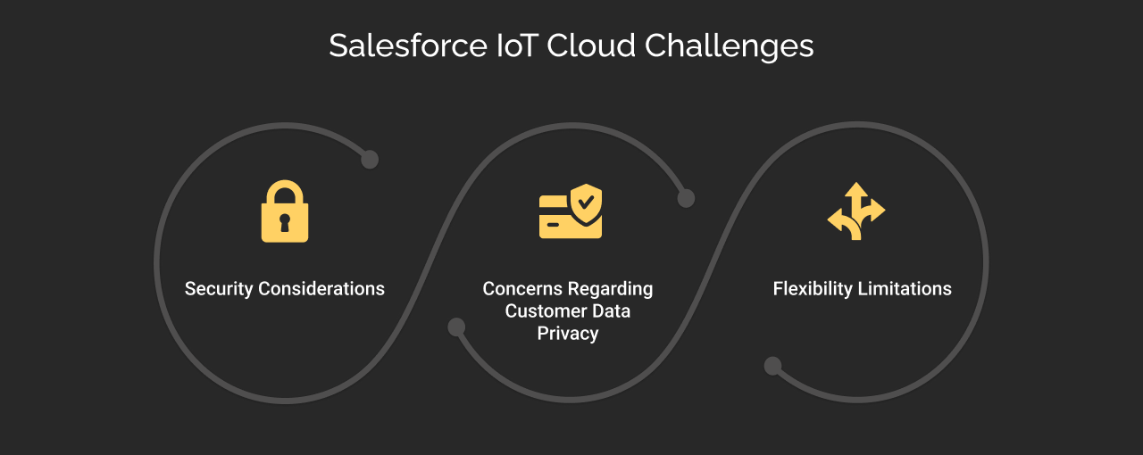 challenges of salesforce iot cloud dark