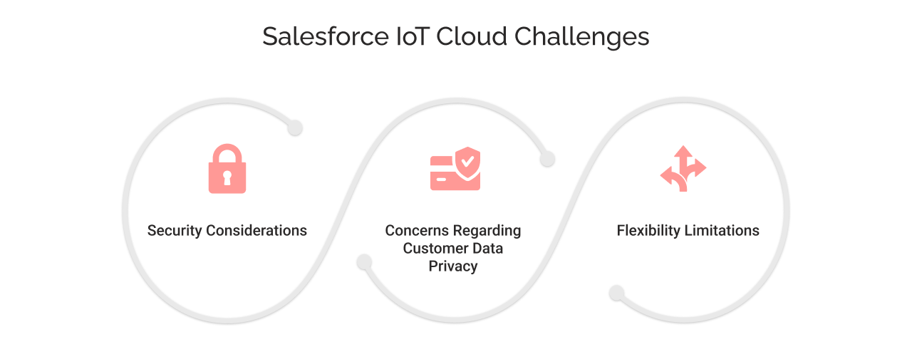 Challenges of Salesforce IoT cloud