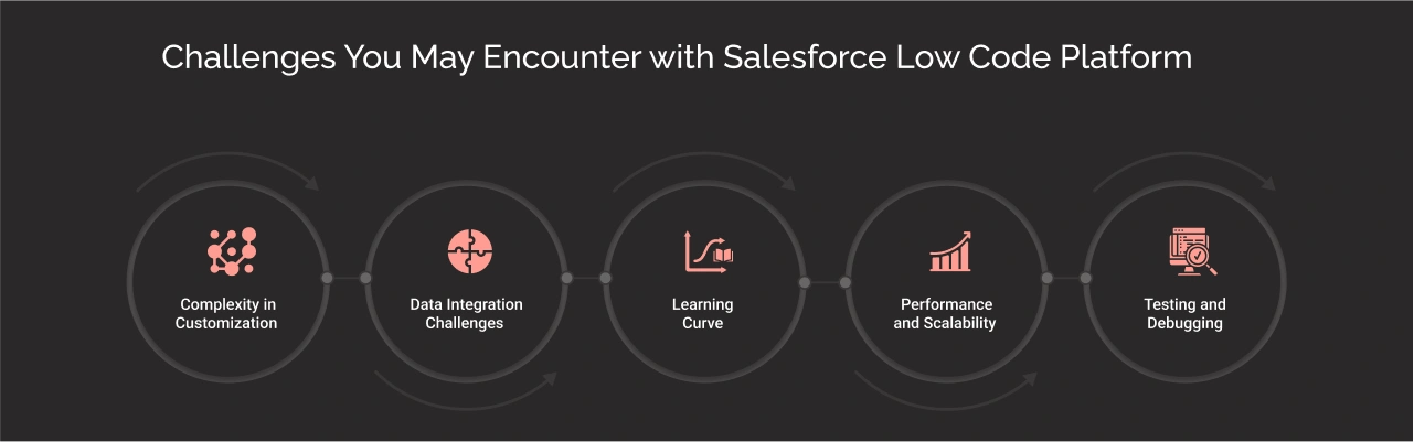 Challenges You May Encounter with Salesforce Low Code Platform Dark Img